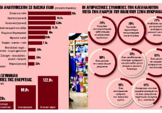 Η ακρίβεια ήρθε για να μείνει…