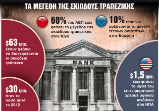 Μια βραδυφλεγής «βόμβα» 63 τρισ. δολάρια