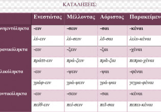 Η ελληνική γλώσσα στο διάβα του χρόνου: Η γέννηση της ελληνικής γλώσσας (Μέρος Γ’)