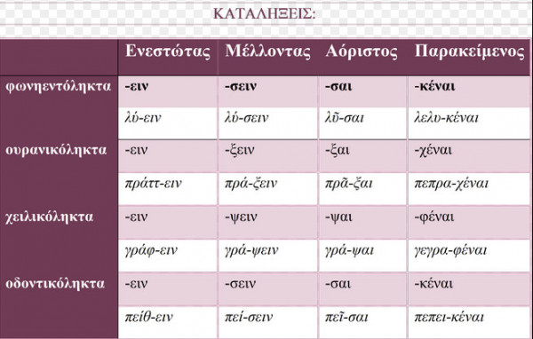 Η ελληνική γλώσσα στο διάβα του χρόνου: Η γέννηση της ελληνικής γλώσσας (Μέρος Γ’)