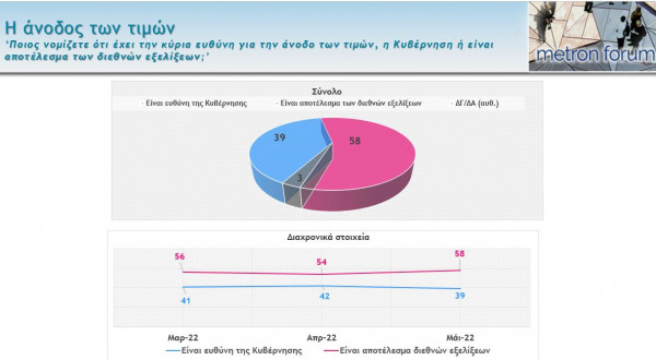 Δημοσκόπηση Mega: Τι πιστεύουν οι πολίτες για την πορεία της χώρας