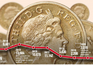 Γιατί οι Ελληνες αγάπησαν ξαφνικά τις χρυσές λίρες