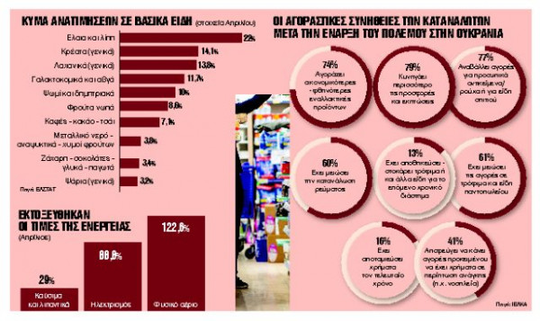 Η ακρίβεια ήρθε για να μείνει…
