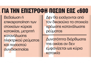 Ρεύμα: Βήμα – βήμα η διαδικασία για την επιστροφή των 600 ευρώ