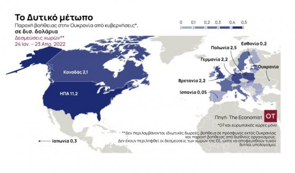 Economist: Ποιες χώρες έχουν δεσμευτεί να παράσχουν τη μεγαλύτερη βοήθεια στην Ουκρανία