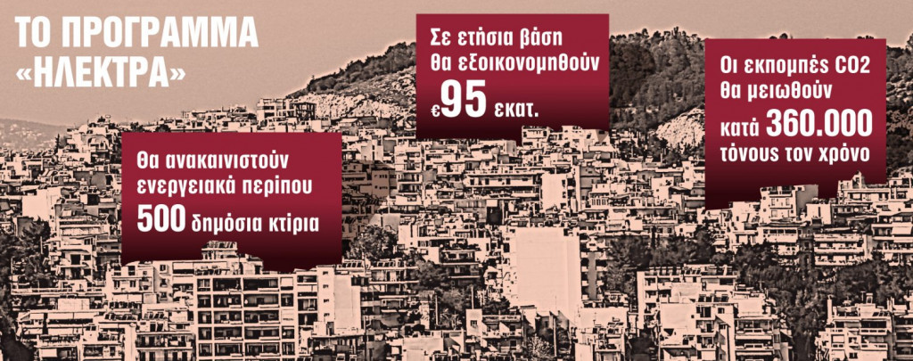 Ενέργεια: Σχέδιο με «πλαφόν» (και) στη θερμοκρασία