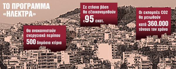 Ενέργεια: Σχέδιο με «πλαφόν» (και) στη θερμοκρασία