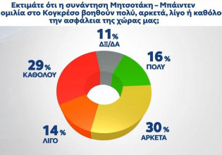Δημοσκόπηση: Στις 8,5 μονάδες η διαφορά ΝΔ και ΣΥΡΙΖΑ – Οι έξι στους δέκα θα ψηφίσουν με κριτήριο την ακρίβεια