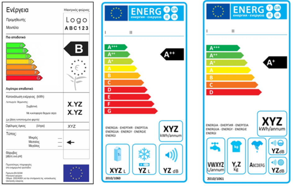 Ενεργειακή κλάση οικιακών συσκευών - Όλα όσα πρέπει να ξέρετε