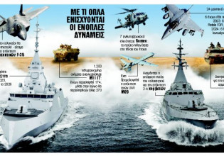 Με ποια όπλα εξοπλίζονται οι Ενοπλες Δυνάμεις για ενίσχυση της «αποτροπής ισχύος»