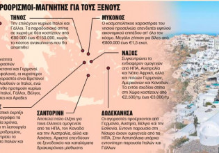 Ακίνητα: Που επενδύουν οι ξένοι, γιατί ψάχνουν στα νησιά