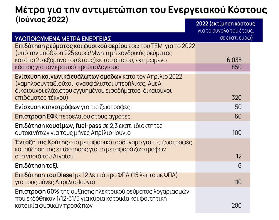 22 06 in pinakasEpidoths1