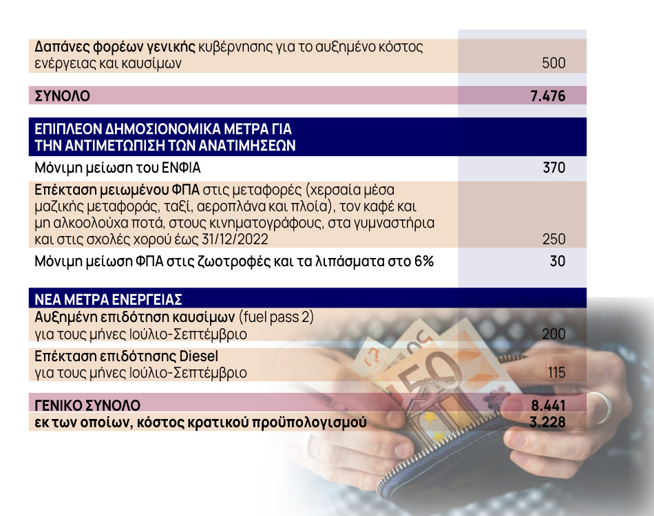 22 06 in pinakasEpidoths2