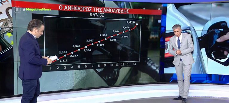 Βενζίνη: Ράλι στις τιμές των καυσίμων