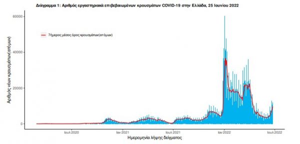 κρούσματα,κορονοϊός,πανδημία