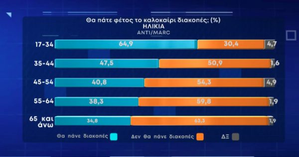 δημοσκόπηση,τουρισμός,διακοπές