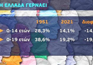 Δημογραφικό: Η Ελλάδα γερνάει – Το 2050 θα είμαστε λιγότεροι από 9 εκατομμύρια