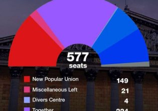 Γαλλία: Ήττα Μακρόν, χάνει την απόλυτη πλειοψηφία