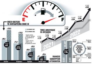 Βενζίνη: Πόσο κοστίζει το γέμισμα του ρεζερβουάρ