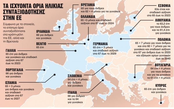 Συντάξεις: Περιμένουν στην αγορά εργασίας και μετά το τέλος του ορίου