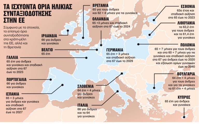 Συντάξεις: Περιμένουν στην αγορά εργασίας και μετά το τέλος του ορίου
