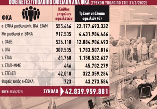 Ασφαλιστικό: Ρύθμιση – ανάσα για χρέη στον ΕΦΚΑ