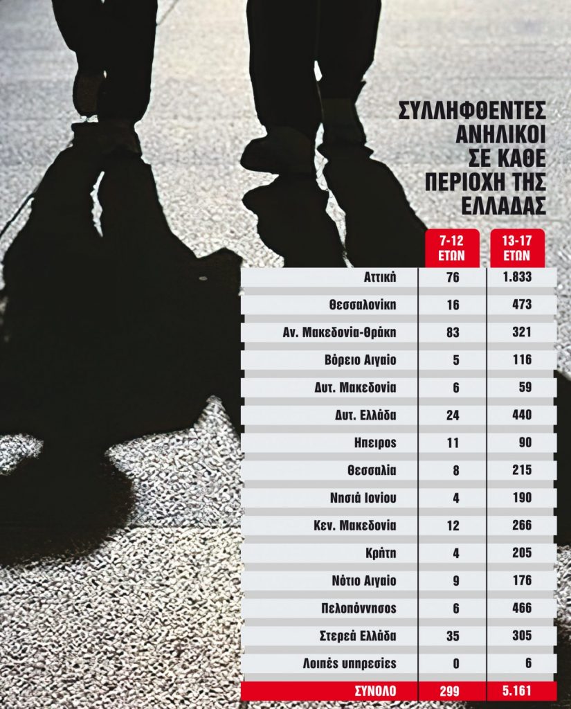 %CE%A3%CE%A5%CE%9B%CE%9B%CE%97%CE%A8%CE%95%CE%99%CE%A3 %CE%91%CE%9D%CE%97%CE%9B%CE%99%CE%9A%CE%A9%CE%9D %CE%95%CE%9B%CE%9B%CE%91%CE%94%CE%91 | Lamianow.gr