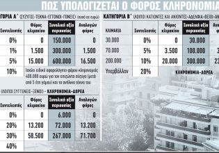 Κληρονομιές – εξπρές: Τα 9 ψηφιακά βήματα για τους κληρονόμους