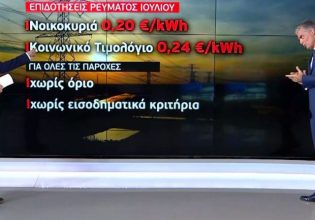 Φυσικό αέριο: Ξέφρενο ράλι στις τιμές – Νέες επιδοτήσεις τον Ιούλιο