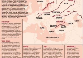 «Παιχνίδια» Πούτιν με τo φυσικό αέριο