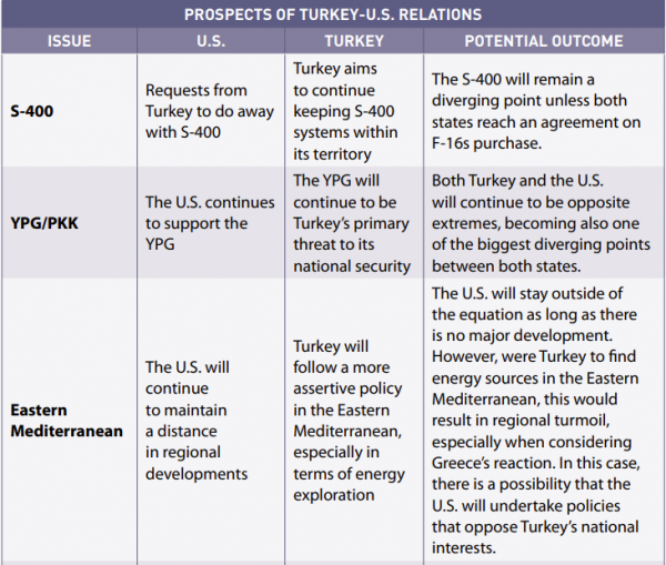 Τουρκικό think tank αναλύει τις σχέσεις Ελλάδας – Τουρκίας και το ρόλο των Αμερικανών