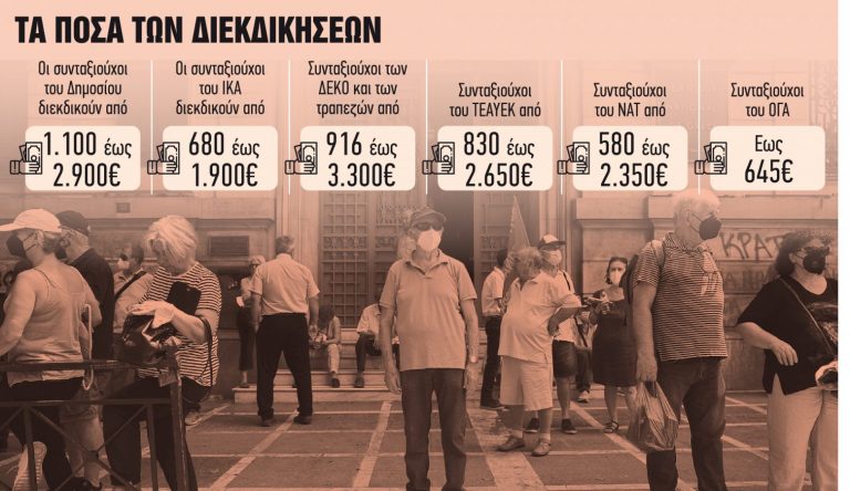 Συνταξιούχοι: Αναδρομικά για όλους σε δόσεις