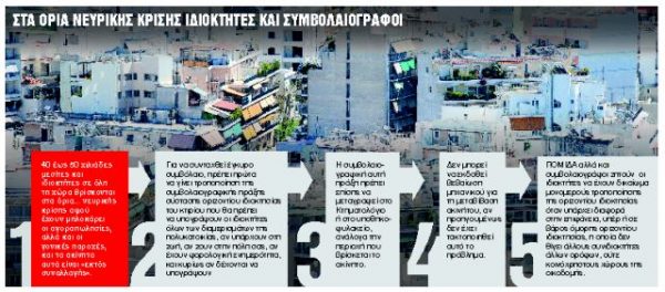 Ακίνητα: Γολγοθάς για τις μεταβιβάσεις