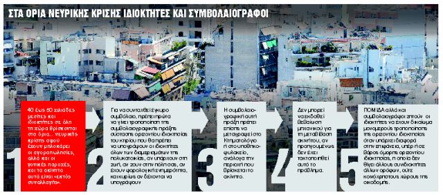 Ακίνητα: Γολγοθάς για τις μεταβιβάσεις