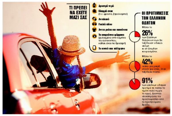 Καρδιά: Επτά συμβουλές για όσους ταξιδεύουν με αυτοκίνητο