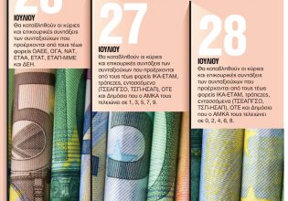 Συντάξεις: «Τρέχουν» στον ΕΦΚΑ για τις επικουρικές