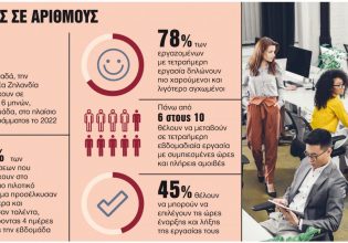 Αγορά εργασίας: Πιο ευέλικτη και υβριδική μετά την πανδημία