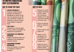 «Ανοίγει» το καλάθι της ΔΕΘ