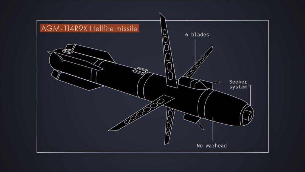 ΗΠΑ: Ο μυστικός «λεπιδοφόρος» πύραυλος της CIA πίσω από το χτύπημα του Αλ Ζαουάχρι;