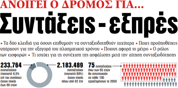 Στα «ΝΕΑ» της Παρασκευής: Συντάξεις – εξπρές
