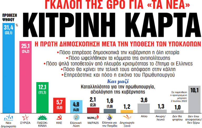 Στα «Νέα Σαββατοκύριακο»: Κίτρινη κάρτα