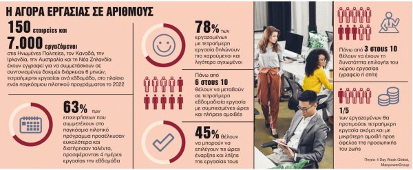 Αγορά εργασίας: Πιο ευέλικτη και υβριδική μετά την πανδημία