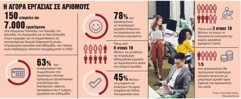 Αγορά εργασίας: Πιο ευέλικτη και υβριδική μετά την πανδημία