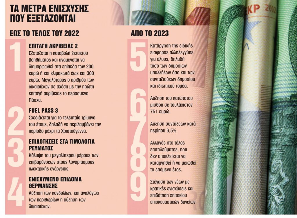 «Ανοίγει» το καλάθι της ΔΕΘ