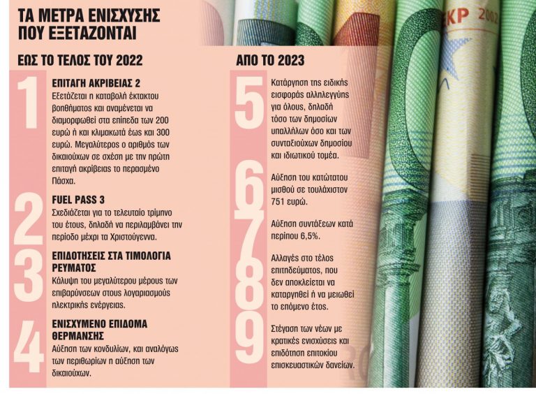 «Ανοίγει» το καλάθι της ΔΕΘ