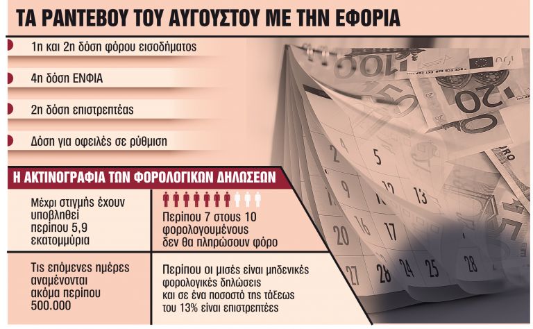 Εφορία: Ξεκινά φορο-γολγοθάς – Οι υποχρεώσεις, οι προθεσμίες και οι διευκολύνσεις