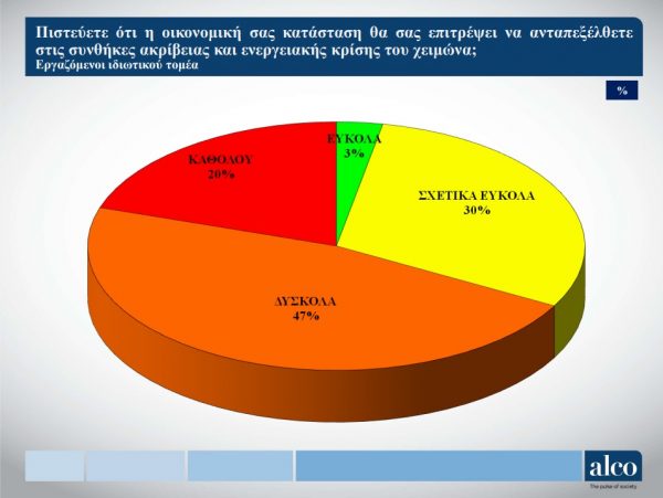 ΓΣΕΕ: Επτά στους δέκα εργαζόμενους κόβουν βασικά είδη διατροφής – Τι δείχνει νέα έρευνα