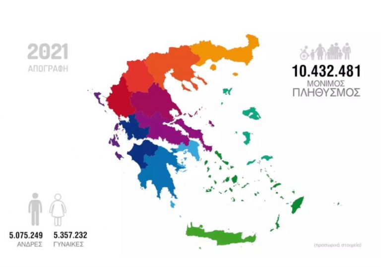 Ο Δήμος Παλλήνης είναι ο πρώτος Δήμος της Αττικής σε αύξηση πληθυσμού