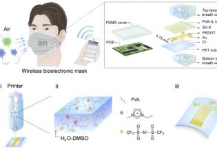 Κίνα: Μάσκα προσώπου που μπορεί να ανιχνεύσει κοροναϊό και ιούς γρίπης