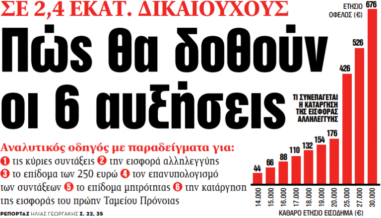 Στα «ΝΕΑ» της Τετάρτης: Πώς θα δοθούν οι 6 αυξήσεις